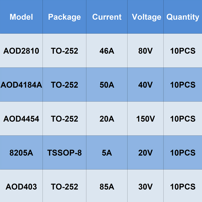 10 ADET TO-252 TSSOP-8 AOD2810 - Diy Electronics Youtube Channel incelemesi ve fiyatı