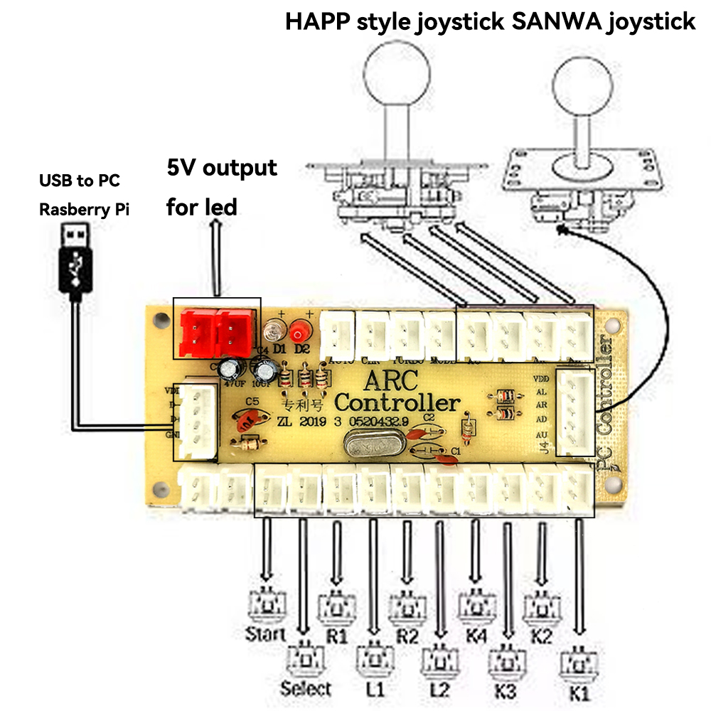 Arcade Sopa Sıfır Gecikme Dene - Raspberry Pi Zero incelemesi ve fiyatı