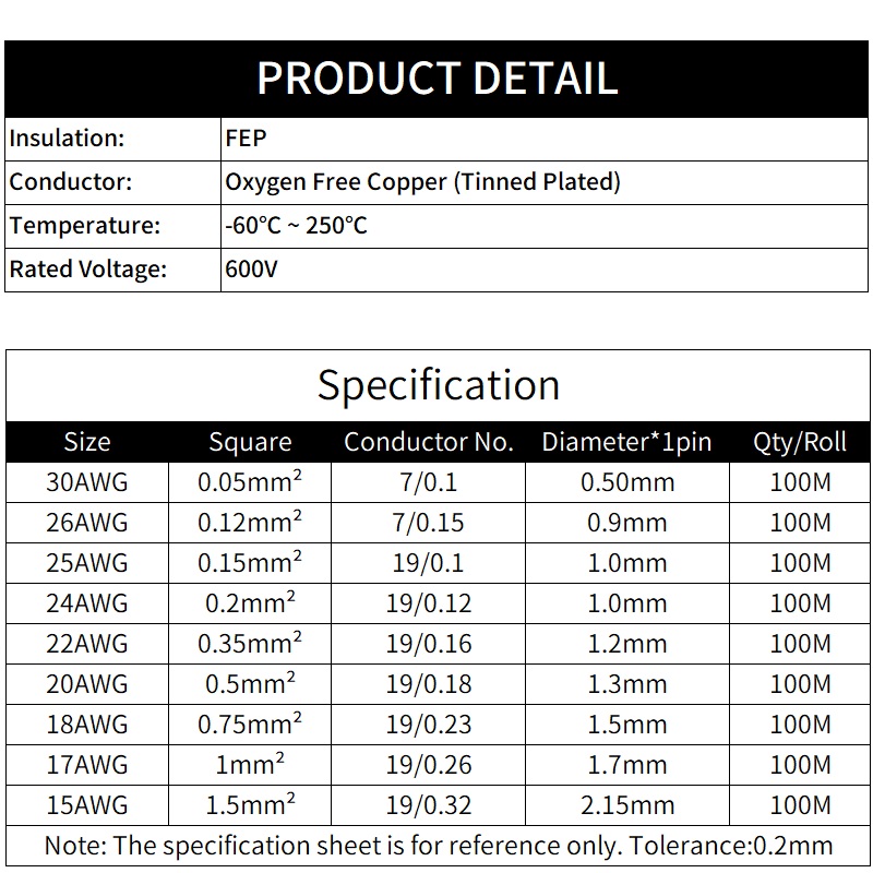 2M/10M 2 pins PTFE Tel 30/26/2 - Diy Electronics Music incelemesi ve fiyatı