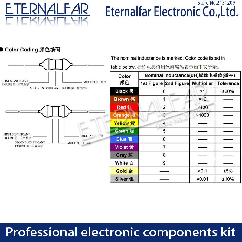 0410 1/2W 0.5W renk halka İndü - Smd Solder Paste incelemesi ve fiyatı